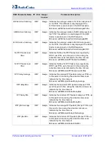 Предварительный просмотр 56 страницы AudioCodes Mediant 3000 TP-6310 Performance Monitoring And Alarm Manual