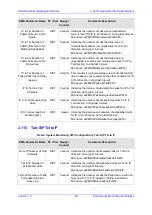 Предварительный просмотр 59 страницы AudioCodes Mediant 3000 TP-6310 Performance Monitoring And Alarm Manual