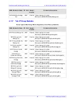 Предварительный просмотр 61 страницы AudioCodes Mediant 3000 TP-6310 Performance Monitoring And Alarm Manual