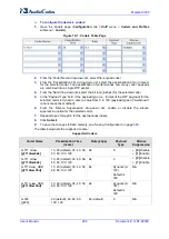 Предварительный просмотр 258 страницы AudioCodes Mediant 3000 User Manual