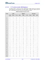 Предварительный просмотр 320 страницы AudioCodes Mediant 3000 User Manual