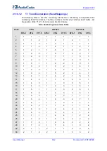 Предварительный просмотр 322 страницы AudioCodes Mediant 3000 User Manual