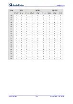 Предварительный просмотр 324 страницы AudioCodes Mediant 3000 User Manual