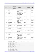 Предварительный просмотр 605 страницы AudioCodes Mediant 3000 User Manual