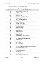 Предварительный просмотр 613 страницы AudioCodes Mediant 3000 User Manual