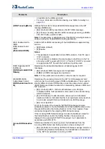 Предварительный просмотр 792 страницы AudioCodes Mediant 3000 User Manual