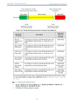 Предварительный просмотр 343 страницы AudioCodes Mediant 4000 SBC User Manual