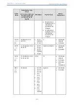 Предварительный просмотр 421 страницы AudioCodes Mediant 4000 SBC User Manual