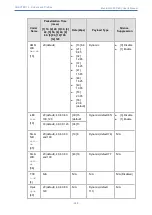 Предварительный просмотр 422 страницы AudioCodes Mediant 4000 SBC User Manual