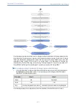 Предварительный просмотр 506 страницы AudioCodes Mediant 4000 SBC User Manual