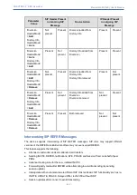 Предварительный просмотр 555 страницы AudioCodes Mediant 4000 SBC User Manual