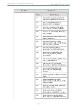 Предварительный просмотр 779 страницы AudioCodes Mediant 4000 SBC User Manual