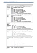 Предварительный просмотр 808 страницы AudioCodes Mediant 4000 SBC User Manual