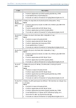 Предварительный просмотр 824 страницы AudioCodes Mediant 4000 SBC User Manual