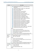 Предварительный просмотр 830 страницы AudioCodes Mediant 4000 SBC User Manual