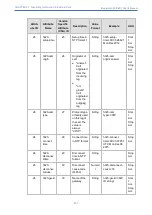 Предварительный просмотр 840 страницы AudioCodes Mediant 4000 SBC User Manual