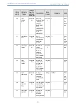 Предварительный просмотр 842 страницы AudioCodes Mediant 4000 SBC User Manual