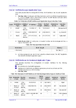 Предварительный просмотр 121 страницы AudioCodes Mediant 500 E-SBC User Manual