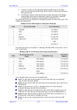 Предварительный просмотр 223 страницы AudioCodes Mediant 500 E-SBC User Manual