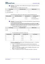 Предварительный просмотр 226 страницы AudioCodes Mediant 500 E-SBC User Manual