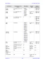 Предварительный просмотр 299 страницы AudioCodes Mediant 500 E-SBC User Manual