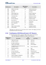 Предварительный просмотр 380 страницы AudioCodes Mediant 500 E-SBC User Manual