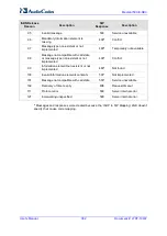 Предварительный просмотр 382 страницы AudioCodes Mediant 500 E-SBC User Manual