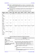 Предварительный просмотр 389 страницы AudioCodes Mediant 500 E-SBC User Manual