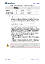 Предварительный просмотр 402 страницы AudioCodes Mediant 500 E-SBC User Manual