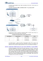 Предварительный просмотр 424 страницы AudioCodes Mediant 500 E-SBC User Manual