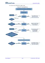 Предварительный просмотр 446 страницы AudioCodes Mediant 500 E-SBC User Manual