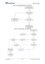 Предварительный просмотр 462 страницы AudioCodes Mediant 500 E-SBC User Manual