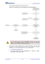 Предварительный просмотр 482 страницы AudioCodes Mediant 500 E-SBC User Manual