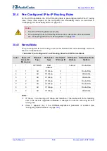 Предварительный просмотр 518 страницы AudioCodes Mediant 500 E-SBC User Manual