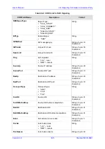 Предварительный просмотр 635 страницы AudioCodes Mediant 500 E-SBC User Manual