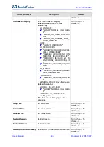 Предварительный просмотр 636 страницы AudioCodes Mediant 500 E-SBC User Manual