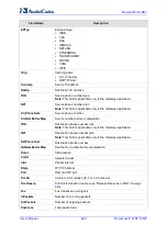 Предварительный просмотр 640 страницы AudioCodes Mediant 500 E-SBC User Manual