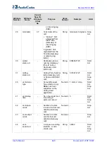 Предварительный просмотр 648 страницы AudioCodes Mediant 500 E-SBC User Manual