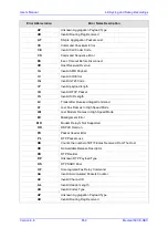 Предварительный просмотр 659 страницы AudioCodes Mediant 500 E-SBC User Manual