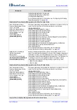 Предварительный просмотр 880 страницы AudioCodes Mediant 500 E-SBC User Manual