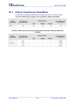 Предварительный просмотр 916 страницы AudioCodes Mediant 500 E-SBC User Manual