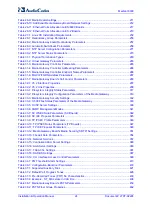 Preview for 24 page of AudioCodes Mediant 8000 Installation, Operation & Maintenance Manual