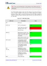 Предварительный просмотр 54 страницы AudioCodes Mediant 8000 Installation, Operation & Maintenance Manual