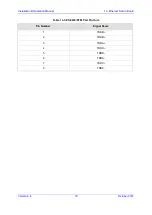 Preview for 79 page of AudioCodes Mediant 8000 Installation, Operation & Maintenance Manual