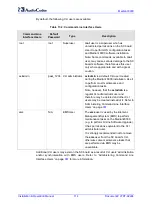 Preview for 114 page of AudioCodes Mediant 8000 Installation, Operation & Maintenance Manual