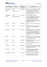 Preview for 274 page of AudioCodes Mediant 8000 Installation, Operation & Maintenance Manual