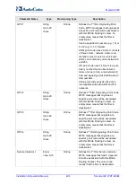 Preview for 496 page of AudioCodes Mediant 8000 Installation, Operation & Maintenance Manual