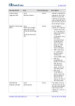 Preview for 530 page of AudioCodes Mediant 8000 Installation, Operation & Maintenance Manual