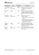 Preview for 564 page of AudioCodes Mediant 8000 Installation, Operation & Maintenance Manual