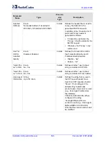 Preview for 568 page of AudioCodes Mediant 8000 Installation, Operation & Maintenance Manual